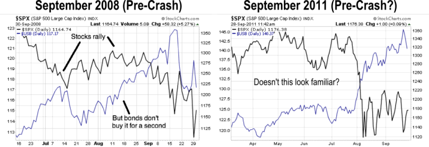 2008 crash and bond rally compared to the same situation in 2012