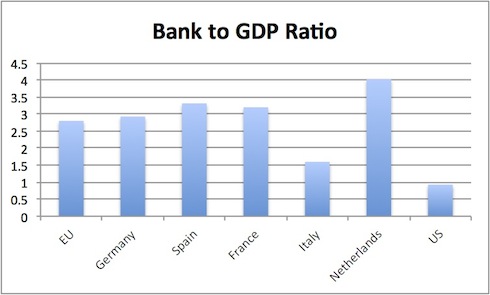 Bank-to-GDP-Ratio-answer.jpg