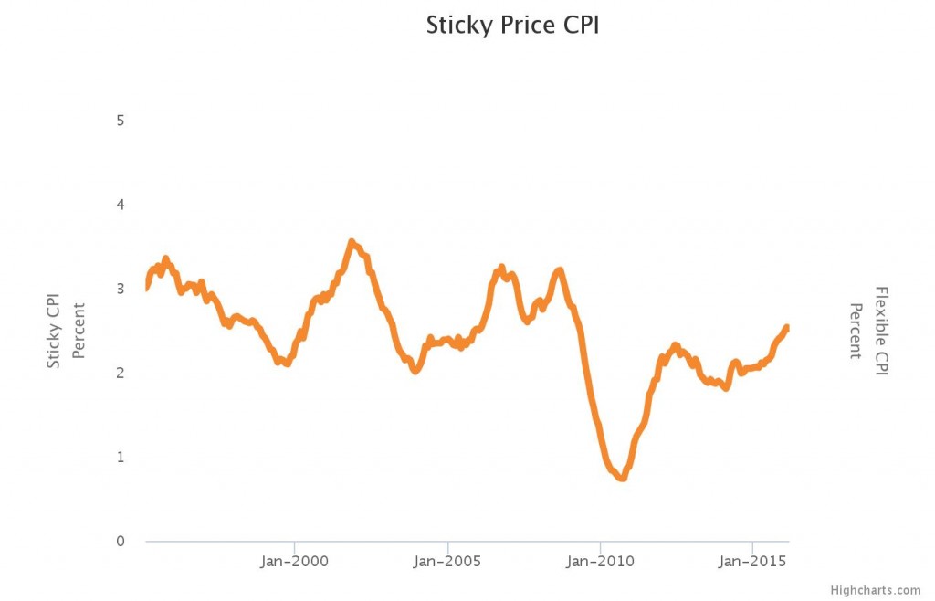 sticky-price
