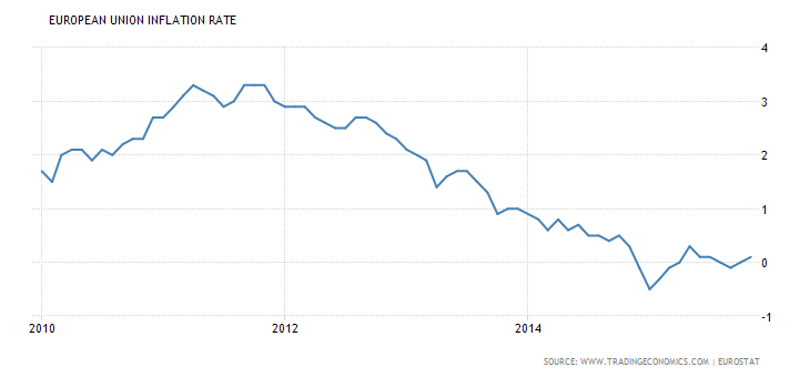 european-union-inflation-rate-1