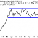 The US Dollar Bulls Are Falling for a DANGEROUS Trap…