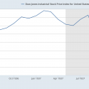 It’s 1937 All Over Again: Weak GDP, Soaring Inflation, and the Fed Hiking