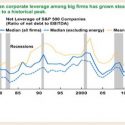 The Corporate Debt Bomb is Ticking (Think 2000 All Over Again)