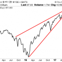 Junk Bonds Are Flashing a Red Flag at Risk