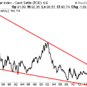 The Most Important Chart in the World is SCREAMING “Inflation”