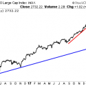 Buckle Up: Stocks Are About to Begin “The Next Leg Down.”