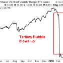 The Tertiary Bubble is Gone, The Secondary Is Entering Its Blow Off Top Phase