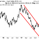 Inflation Watch: The US Dollar is Dropping Like a Brick