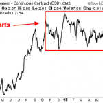 Dear Fed, the PACE of QT is the Problem… Signed, Dr. Copper