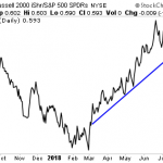 Did the Russell 2000 Just Call the Top?
