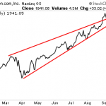 The Most Important Stock In the World Just Broke Its Trendline