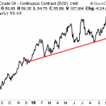 The Black Swan Just Hit Oil… Next is Stocks