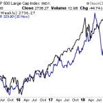 Don’t Ignore Lumber… It’s Warning You What’s to Come