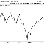 QE Forever, a Potential China Deal, A Potential Budget Deal… and Stocks Still Below December Lows