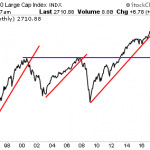 QE Forever: You Cannot Normalize an Everything Bubble