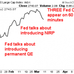 The Fed is so Desperate It Went on “60 Minutes” to Try to Calm the Markets