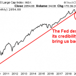 The Fed Destroyed Its Credibility… And All We Got Was a Retest of the Trendline