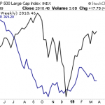 What Do Copper and Lumber Know That Stocks Don’t?