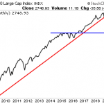 Warning: Don’t Be Fooled, the Bull Market is Over (and Bonds Know It)