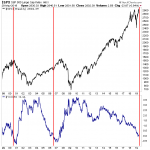 Is the Yield Curve Inversion Signalling a Crash is Coming?