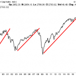 Here’s the Big Picture For Stocks And It Ain’t Pretty