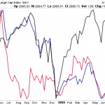 What Are the Odds that Bonds, Copper, and Fed Ex Are Wrong About the Economy?
