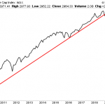 Please Focus on Stocks Hitting All Time Highs… Don’t Read This